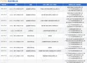 广汇汽车作为被告/被上诉人的1起涉及买卖合同纠纷的诉讼将于2025年8月18日开庭
