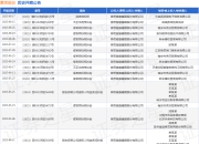 慕思股份作为原告/上诉人的1起涉及侵害商标权纠纷的诉讼将于2025年8月18日开庭