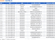唐山国堂钢铁作为原告/上诉人的1起涉及劳动争议的诉讼将于2025年8月18日开庭