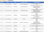 贵州中路峰建设工程作为被告/被上诉人的1起涉及买卖合同纠纷的诉讼将于2025年8月18日开庭