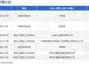 青岛中建联合集团作为被告/被上诉人的1起涉及买卖合同纠纷的诉讼将于2025年8月18日开庭