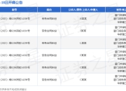 华新建工作为被告/被上诉人的6起涉及劳务合同纠纷的诉讼将于2025年8月18日开庭
