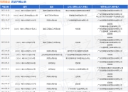恒辉建设作为被告/被上诉人的1起涉及买卖合同纠纷的诉讼将于2025年8月18日开庭