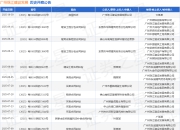 广州珠江建设发展作为被告/被上诉人的1起涉及建筑设备租赁合同纠纷的诉讼将于2025年8月18日开庭