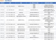 国厚资产作为被告/被上诉人的1起涉及追偿权纠纷的诉讼将于2025年8月18日开庭