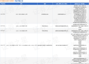 环球融创会展文旅集团作为被告/被上诉人的1起涉及买卖合同纠纷的诉讼将于2025年8月18日开庭