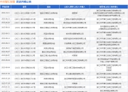 中天智汇安装作为原告/上诉人的1起涉及建设工程施工合同纠纷的诉讼将于2025年8月18日开庭