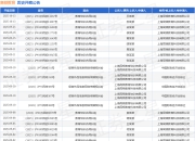 高顿教育作为被告/被上诉人的1起涉及名誉权纠纷的诉讼将于2025年8月18日开庭