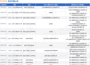 四川机司作为原告/上诉人的1起涉及建设工程合同纠纷的诉讼将于2025年8月18日开庭