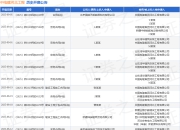 中电建河北工程作为被告/被上诉人的1起涉及建设工程分包合同纠纷的诉讼将于2025年8月18日开庭
