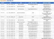 中建安装集团作为被告/被上诉人的1起涉及建设工程合同纠纷的诉讼将于2025年8月18日开庭