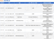货拉拉作为被告/被上诉人的1起涉及非机动车交通事故责任纠纷的诉讼将于2025年8月18日开庭