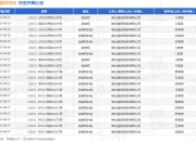 维仕融资担保作为原告/上诉人的1起涉及追偿权的诉讼将于2025年8月18日开庭