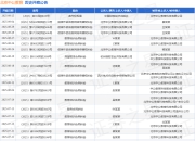 北京中公教育作为被告/被上诉人的1起涉及教育培训合同纠纷的诉讼将于2025年8月18日开庭
