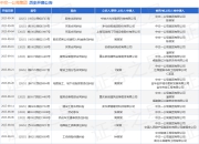 中交一公局集团作为被告/被上诉人的1起涉及建筑设备租赁合同纠纷的诉讼将于2025年8月18日开庭