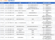 中交一公局集团作为被告/被上诉人的1起涉及建筑设备租赁合同纠纷的诉讼将于2025年8月18日开庭