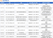 优酷作为原告/上诉人的1起涉及侵害作品信息网络传播权纠纷的诉讼将于2025年8月18日开庭