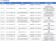 优酷作为原告/上诉人的1起涉及侵害作品信息网络传播权纠纷的诉讼将于2025年8月18日开庭