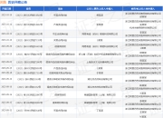 闲鱼作为被告/被上诉人的1起涉及侵害作品信息网络传播权的诉讼将于2025年8月18日开庭