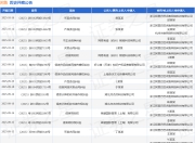 闲鱼作为被告/被上诉人的1起涉及侵害作品信息网络传播权的诉讼将于2025年8月18日开庭