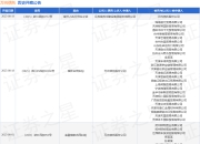 万向信托作为原告/上诉人的1起涉及借款合同纠纷的诉讼将于2025年8月18日开庭