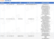 万向信托作为原告/上诉人的1起涉及借款合同纠纷的诉讼将于2025年8月18日开庭