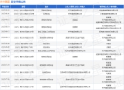 升升集团作为被告/被上诉人的1起涉及承揽合同纠纷的诉讼将于2025年8月19日开庭