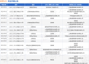 哈��出行作为被告/被上诉人的1起涉及联营合同纠纷的诉讼将于2025年8月19日开庭