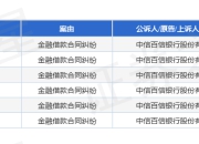 百信银行作为原告/上诉人的6起涉及金融借款合同纠纷的诉讼将于2025年8月19日开庭