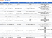 侨银股份作为被告/被上诉人的1起涉及建设工程施工合同纠纷的诉讼将于2025年8月19日开庭