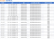 雅生活服务作为被告/被上诉人的1起涉及服务合同纠纷的诉讼将于2025年8月19日开庭