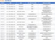 苏华建设作为被告/被上诉人的1起涉及买卖合同纠纷的诉讼将于2025年8月19日开庭