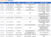 中铁北京工程局作为被告/被上诉人的1起涉及建设工程施工合同纠纷的诉讼将于2025年8月18日开庭