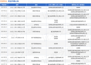 龙湖物业作为原告/上诉人的1起涉及合同纠纷的诉讼将于2025年8月19日开庭