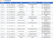 泰兴一建作为被告/被上诉人的1起涉及劳务合同纠纷的诉讼将于2025年8月19日开庭