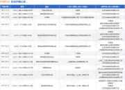 抖音科技作为被告/被上诉人的1起涉及侵害商标权的诉讼将于2025年8月19日开庭