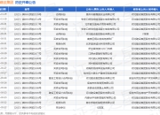 河北建设集团作为原告/上诉人的1起涉及租赁合同的诉讼将于2025年8月19日开庭