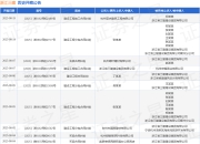 浙江三建作为被告/被上诉人的1起涉及建设工程施工合同纠纷的诉讼将于2025年8月19日开庭