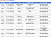 中建八局装饰公司作为被告/被上诉人的1起涉及买卖合同纠纷的诉讼将于2025年8月19日开庭