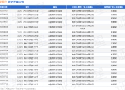 亿联银行作为原告/上诉人的1起涉及金融借款合同纠纷的诉讼将于2025年8月19日开庭