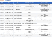 亚太财险作为被告/被上诉人的1起涉及机动车交通事故责任纠纷的诉讼将于2025年8月19日开庭