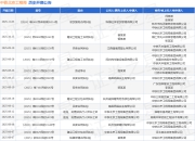 中铁北京工程局作为被告/被上诉人的1起涉及劳务合同纠纷的诉讼将于2025年8月19日开庭