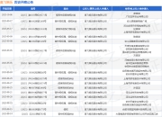 奥飞娱乐作为原告/上诉人的1起涉及著作权权属、侵权纠纷的诉讼将于2025年8月19日开庭