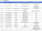 中如建工作为被告/被上诉人的1起涉及买卖合同纠纷的诉讼将于2025年8月19日开庭