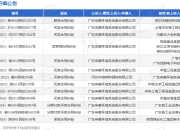 申菱环境作为原告/上诉人的1起涉及服务合同纠纷的诉讼将于2025年8月19日开庭
