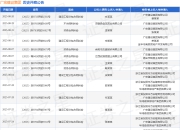 广宏建设集团作为被告/被上诉人的1起涉及不当得利纠纷的诉讼将于2025年8月19日开庭