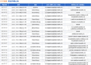 卫宁健康作为原告/上诉人的1起涉及服务合同纠纷的诉讼将于2025年8月19日开庭