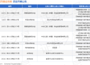 河南省盛大城市建设发展作为被告/被上诉人的1起涉及票据追索权纠纷的诉讼将于2025年8月19日开庭