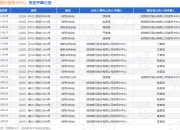 招商银行信用卡中心作为被告/被上诉人的1起涉及信用卡纠纷的诉讼将于2025年8月19日开庭
