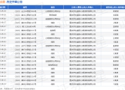 京东金融作为原告/上诉人的1起涉及借款的诉讼将于2025年8月19日开庭